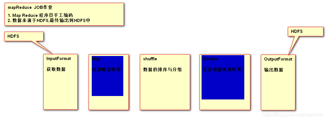 HDFS元数据持久化的概念 hdfs元数据持久化过程_hadoop_08