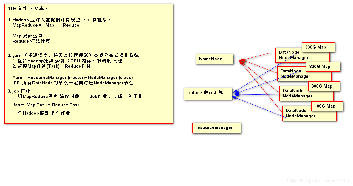 HDFS元数据持久化的概念 hdfs元数据持久化过程_MapReduce_07