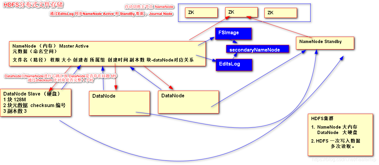 HDFS元数据持久化的概念 hdfs元数据持久化过程_hadoop_06