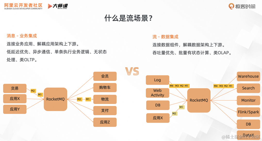 RocketMQ 流存储解析：面向流场景的关键特性与典型案例_数据库