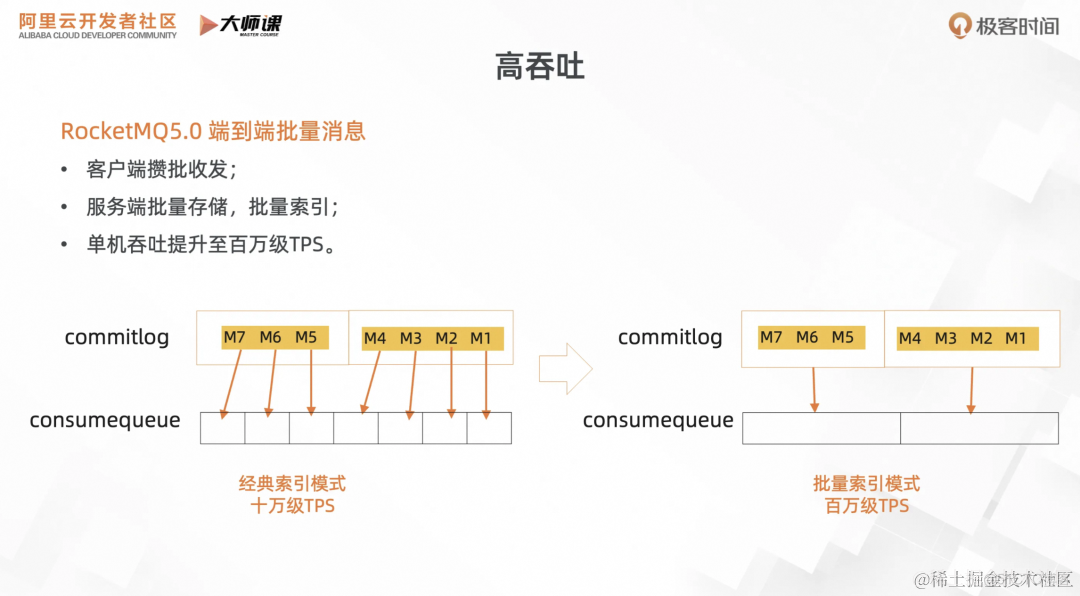 RocketMQ 流存储解析：面向流场景的关键特性与典型案例_数据集成_06