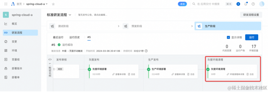 云效 AppStack + 阿里云 MSE 实现应用服务全链路灰度_spring_22