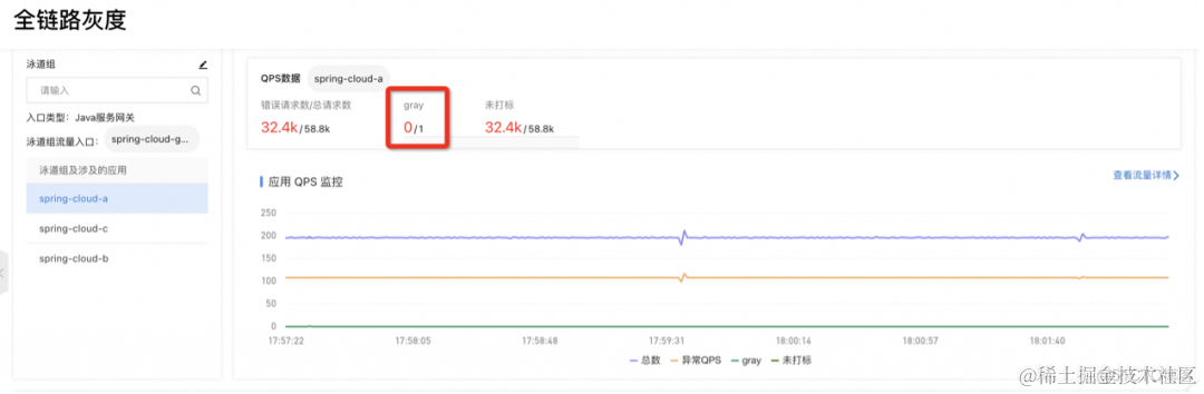 云效 AppStack + 阿里云 MSE 实现应用服务全链路灰度_spring_19