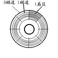 nbiot一个扇区连接 几个扇区_nbiot一个扇区连接_03