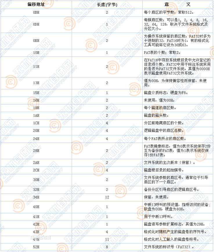 nbiot一个扇区连接 几个扇区_数据_02