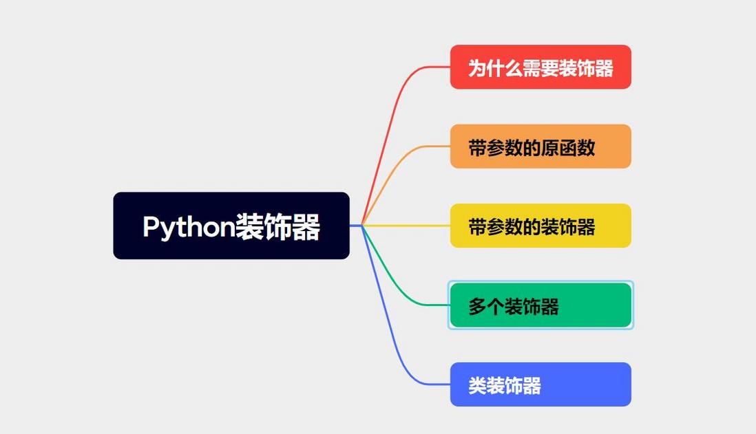 全方位解析Python中的装饰器_带参数