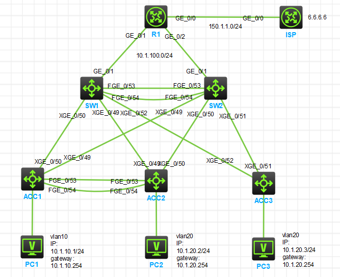 H3C--堆叠（IRF）_重启