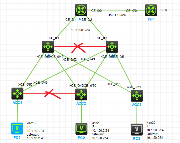 H3C--堆叠（IRF）_IP_16