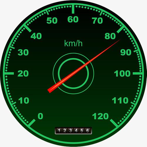 【Canvas与艺术】绘制暗绿色汽车速度仪表盘_Canvas 仪表盘