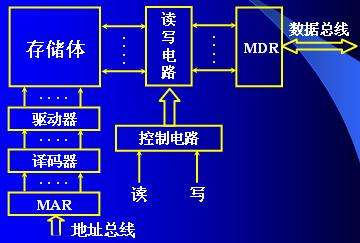 volumeMounts 可读可写 ram可读可写_存储技术