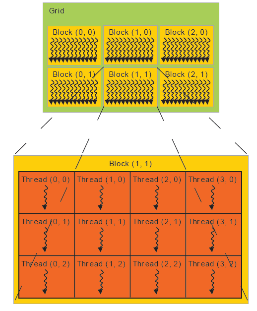 cpu SIMD 和 gpu 并行计算 基于gpu并行计算_数据