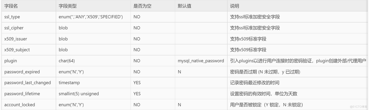 如何确定mysql数据库服务器需要多少内存及cpu mysql数据库服务器是什么_MySQL_42