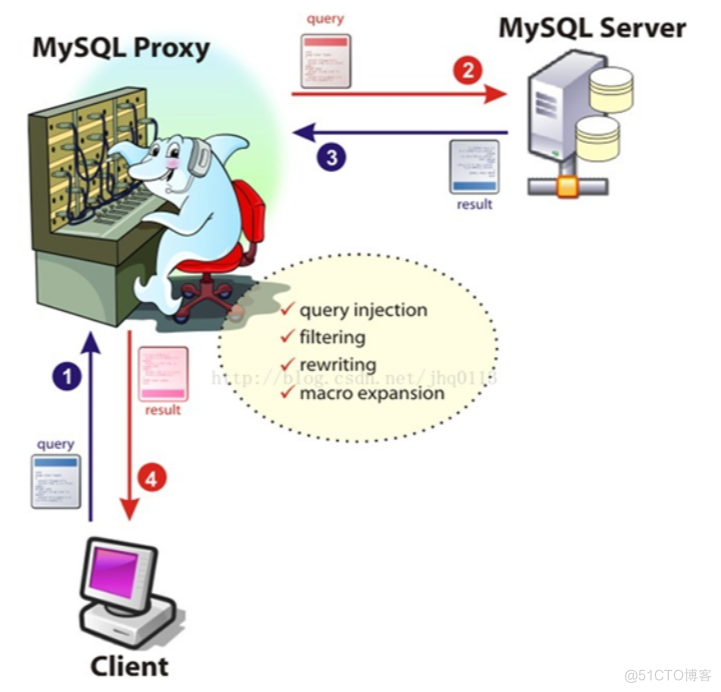 如何确定mysql数据库服务器需要多少内存及cpu mysql数据库服务器是什么_MySQL_61