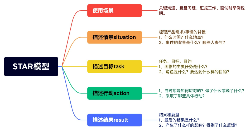 Prompt进阶系列5:LangGPT(提示链Prompt Chain)--提升模型鲁棒性_人工智能_04