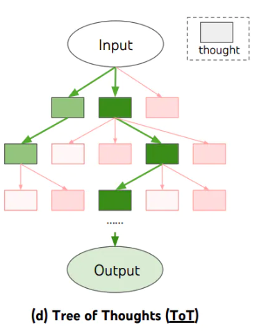 Prompt进阶系列5:LangGPT(提示链Prompt Chain)--提升模型鲁棒性_大模型_02