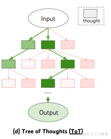 Prompt进阶系列5:LangGPT(提示链Prompt Chain)--提升模型鲁棒性_Prompt工程_02