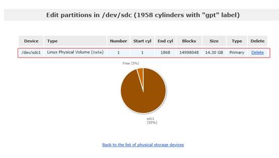 cenots 调整open_files 设置open files_子网_22