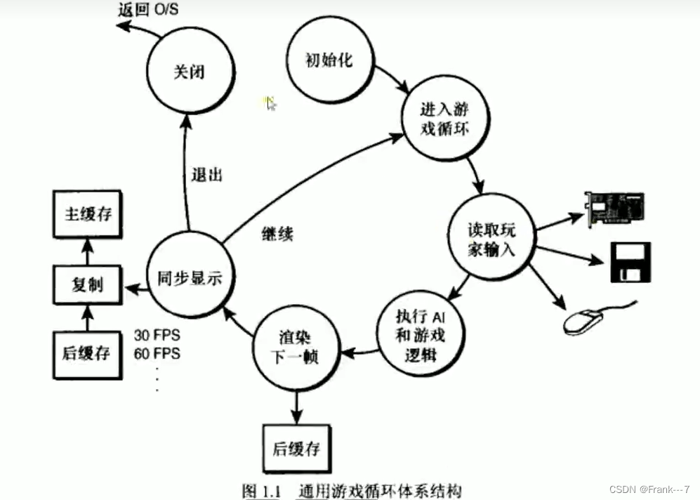 从0开发游戏引擎---游戏引擎开发_游戏引擎