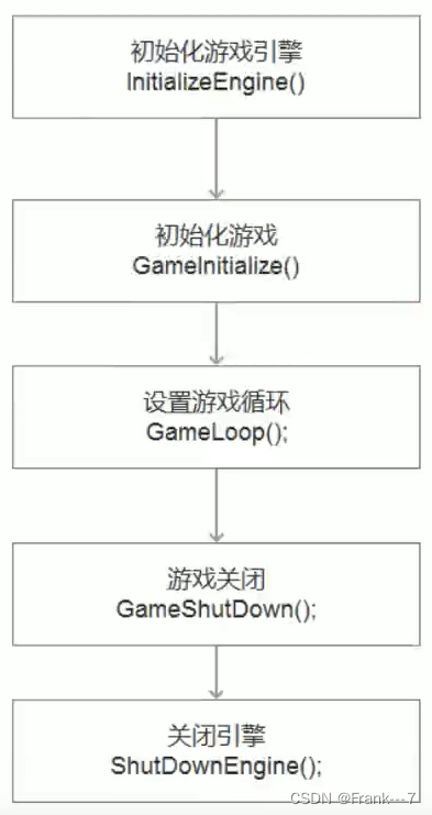 从0开发游戏引擎---游戏引擎开发_初始化_02