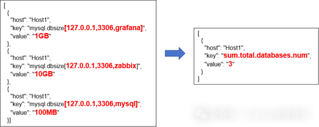 10分钟教会你使用Zabbix6.0新聚合算法_manual_10