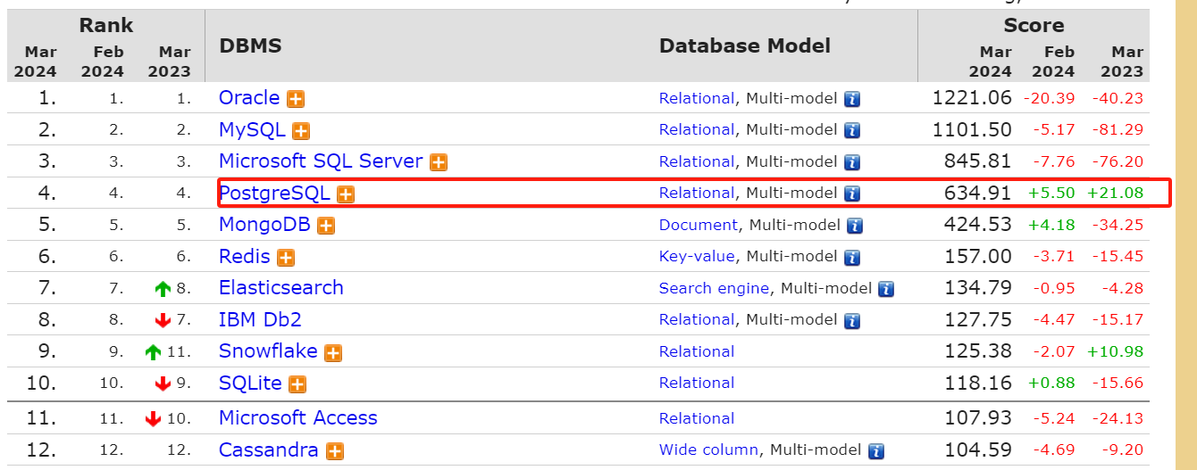 Postgresql数据库入门简介_PostgreSQL