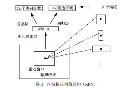 【深度学习】基于深度学习的目标检测算法综述_目标检测_03