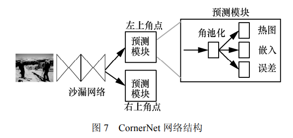 【深度学习】基于深度学习的目标检测算法综述_计算机视觉_04