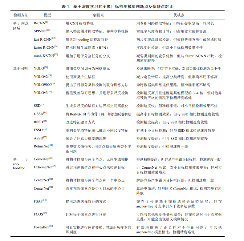 【深度学习】基于深度学习的目标检测算法综述_算法_05