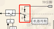 51单片机学习笔记8 中断系统及定时器_学习_08