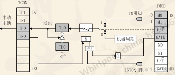 51单片机学习笔记8 中断系统及定时器_外部中断_10