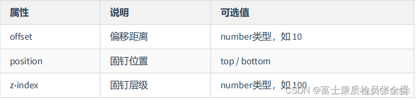 Kubernetes 项目整体布局 el-container_前端_06