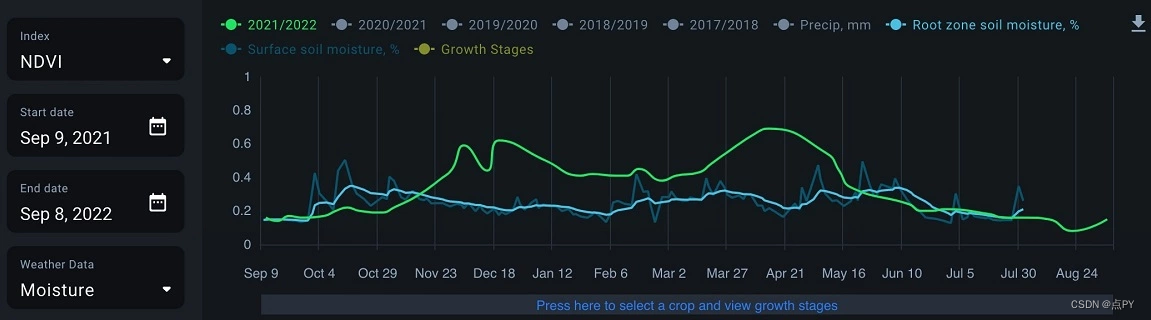 智能农业：农业技术与效益_应用程序_06