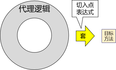 【Spring面向切片编程AOP】基于注解的AOP