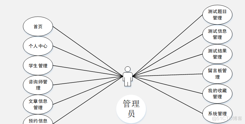 基于Java+Springmvc+vue+element实现高校心理健康系统详细设计和实现_spring boot