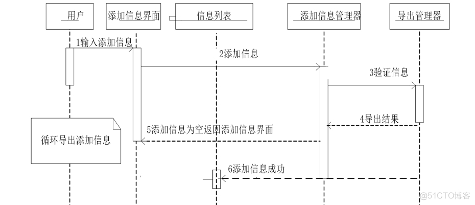 基于Java+Springmvc+vue+element实现高校心理健康系统详细设计和实现_vue.js_04