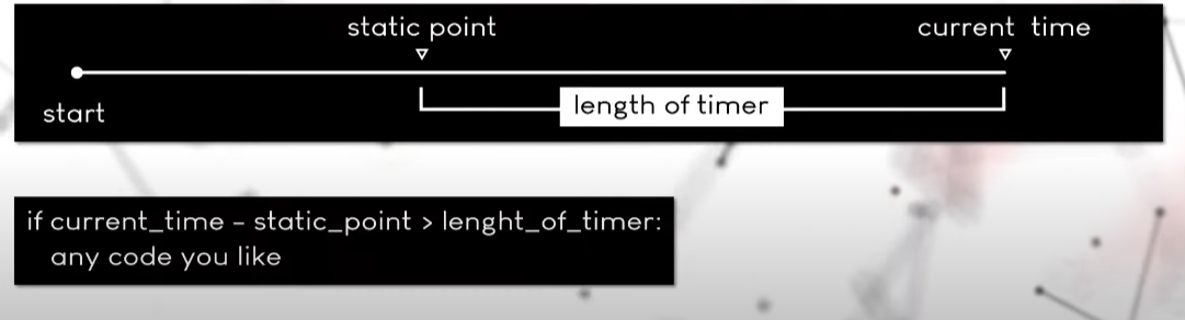 Pygame基础1-计时器timer,Pygame基础1-计时器timer_sed_02,第2张