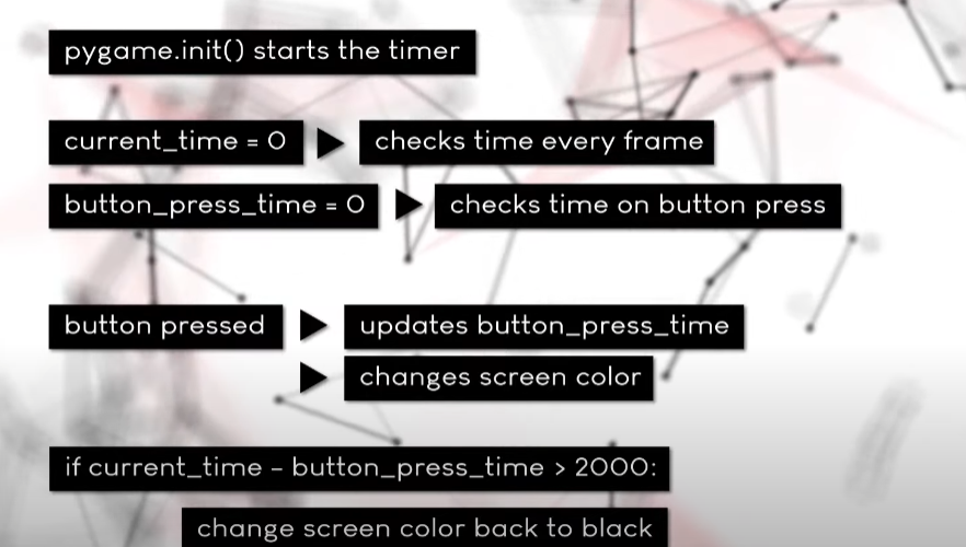 Pygame基础1-计时器timer,Pygame基础1-计时器timer_python_03,第3张