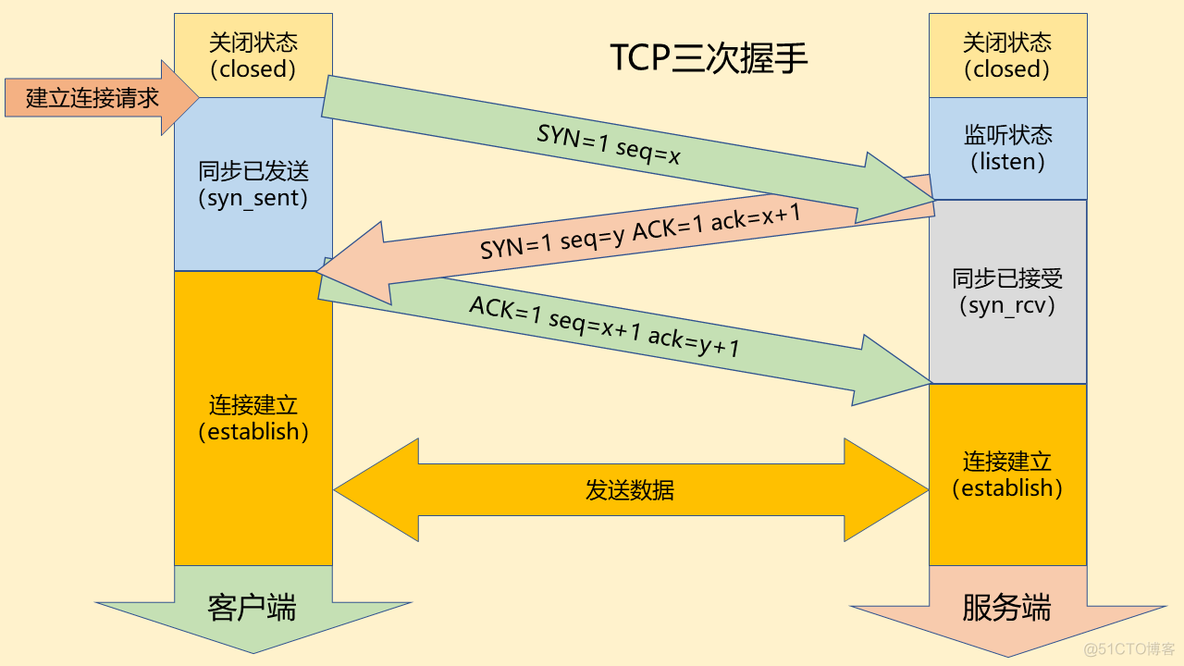 网络安全必修课：20个核心知识点大揭秘_web安全_02