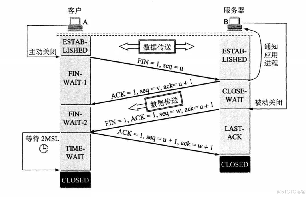 网络安全必修课：20个核心知识点大揭秘_网络安全_03