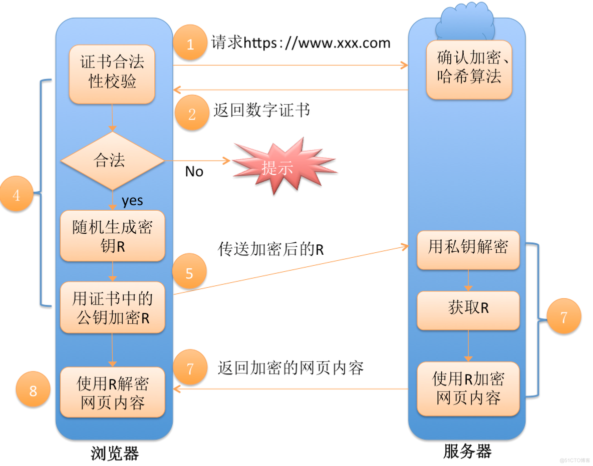 网络安全必修课：20个核心知识点大揭秘_安全威胁分析_06