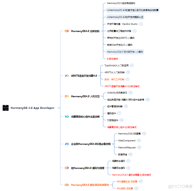 大龄程序员，失业半年，面试无果，鸿蒙成为了我的救命稻草_职场和发展_06