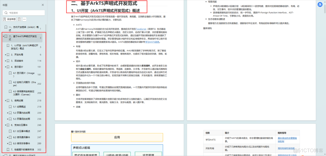 大龄程序员，失业半年，面试无果，鸿蒙成为了我的救命稻草_鸿蒙系统_15