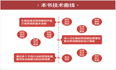 【送书福利-第二十一期】《智能供应链：预测算法理论与实战》