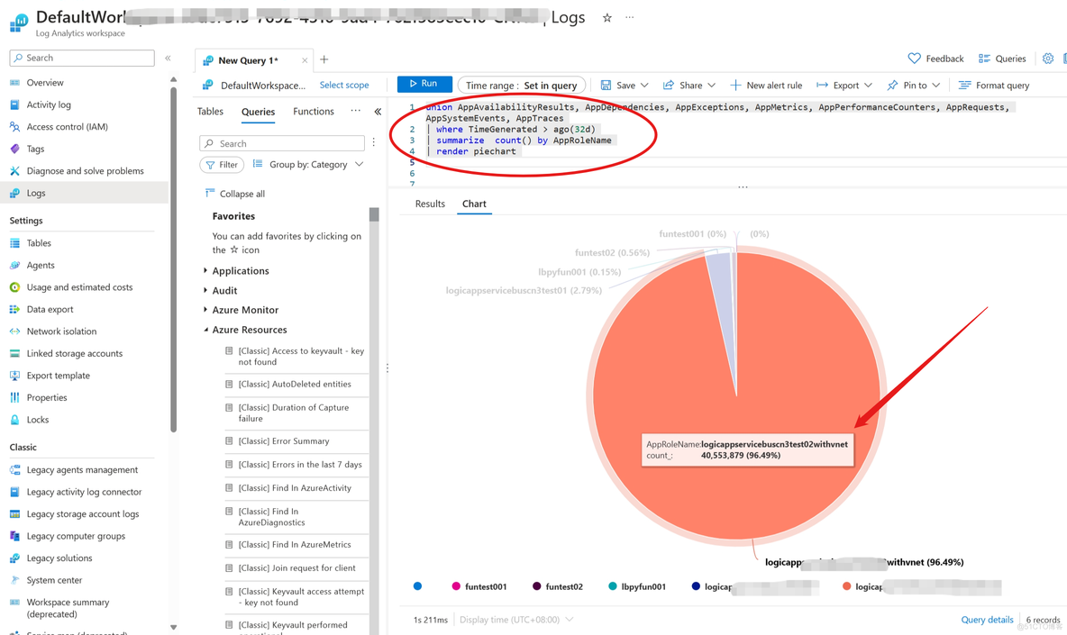 【Azure Log A workspace】Azure上很多应用日志收集到Log A workspace后如何来分别各自的占比呢？_数据_03