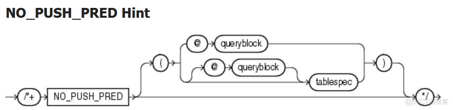 Oracle Hint(提示）之 NO_PUSH_PRED_hint