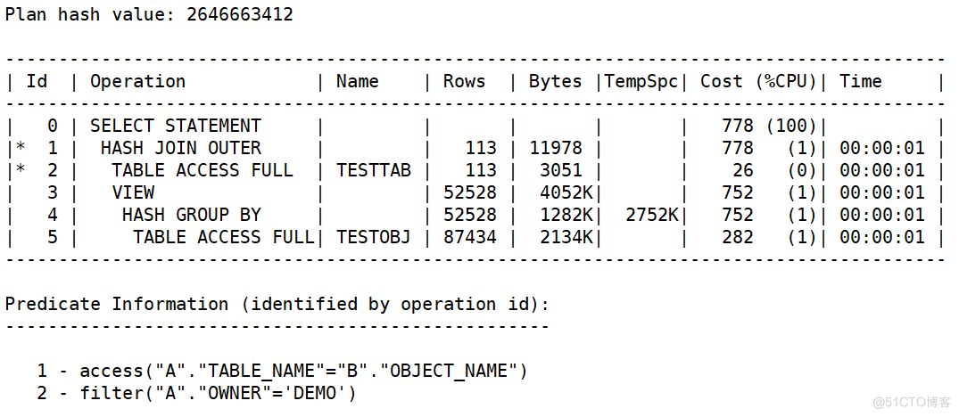 Oracle Hint(提示）之 NO_PUSH_PRED_sql优化_08