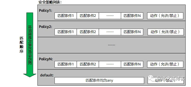 下一代防火墙安全策略初体验_源地址_08