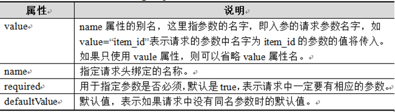 SpringMVC框架数据绑定实验 springmvc数据绑定流程_ViewUI_05