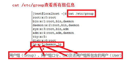 Linux如何查看所有的用户和组信息？_用户信息_03
