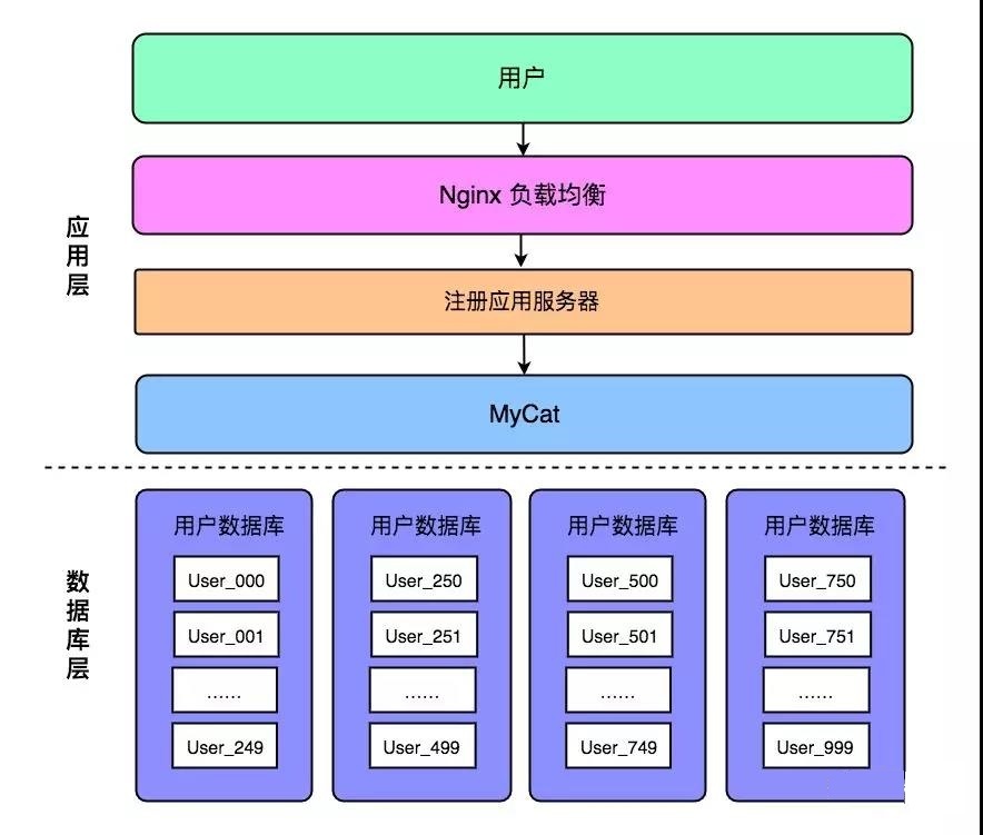 access sql 拆分字段 access中拆分表_数据源